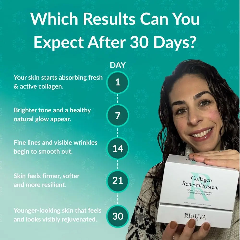 Collagen Renewal System : 30 Days