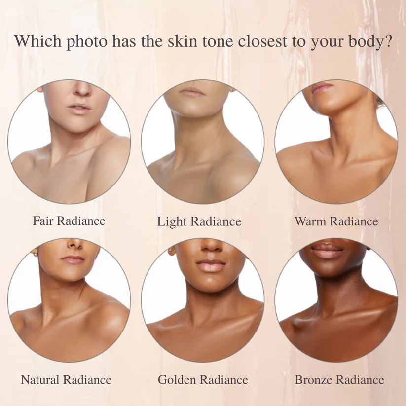 Body Coverage Profector