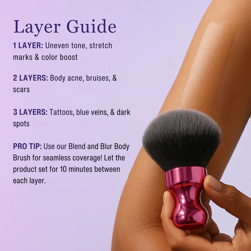 Body Coverage Profector
