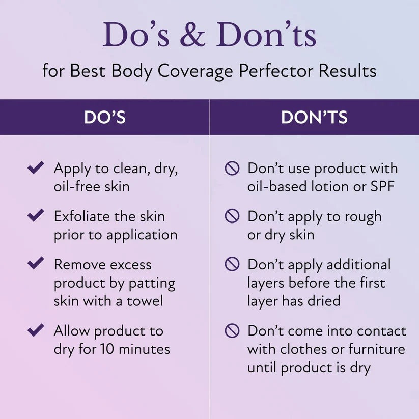 Body Coverage Profector