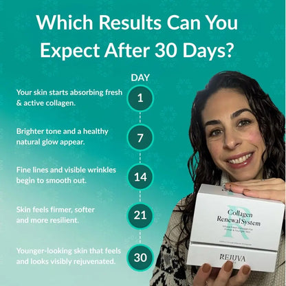 Collagen Renewal System : 30 Days