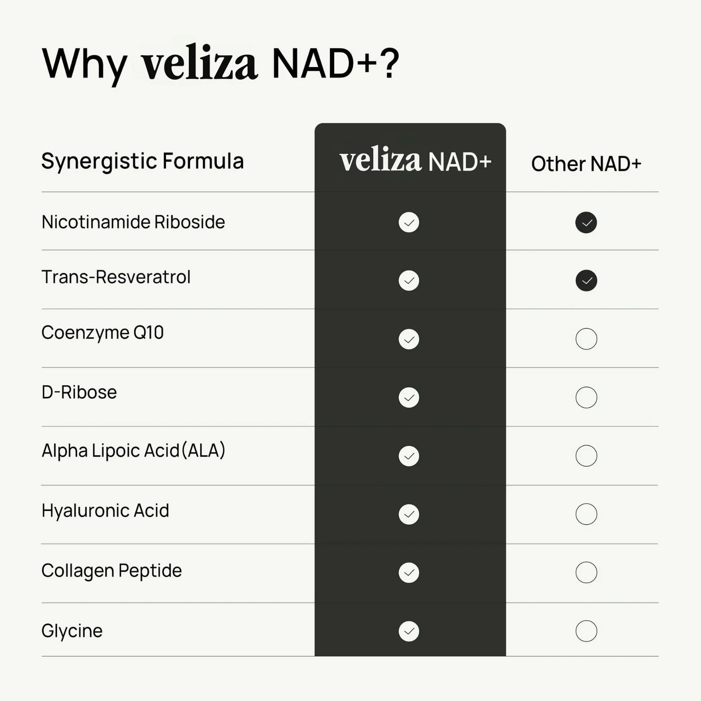 Veliza™ Liposomal NAD+ Capsules For Women