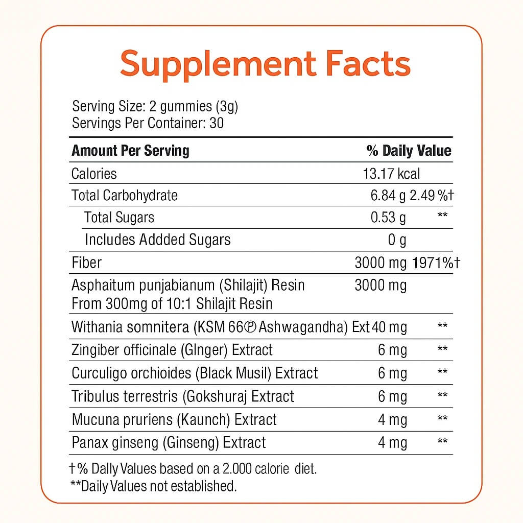 ROOT LABS™  | KSM 66 Ashwgandha Gummies 🍬